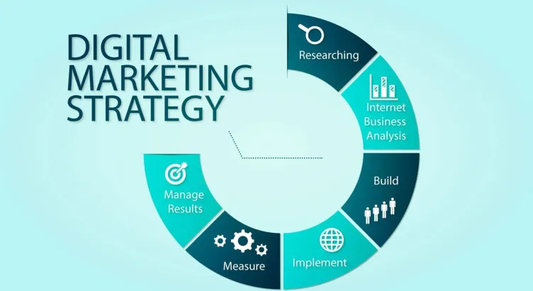 Digital marketing strategies boosting business growth and online presence